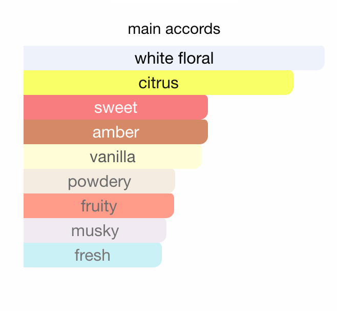 Prada - Paradoxe Eau de Parfum Sample/Decant