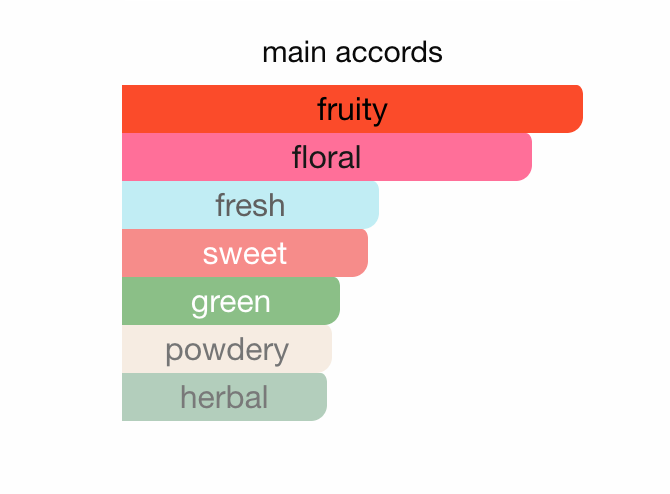 Victoria's Secret - Love Spell Fragrance Mist Sample/Decant