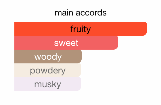 Burberry - Her Eau de Parfum Sample/Decant