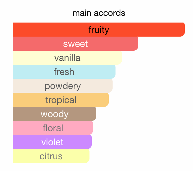 Kayali - Eden Sparkling Lychee | 39 Eau de Parfum Sample/Decant