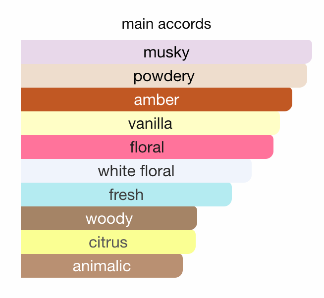 Kylie Jenner - Cosmic EDP Sample/Decant