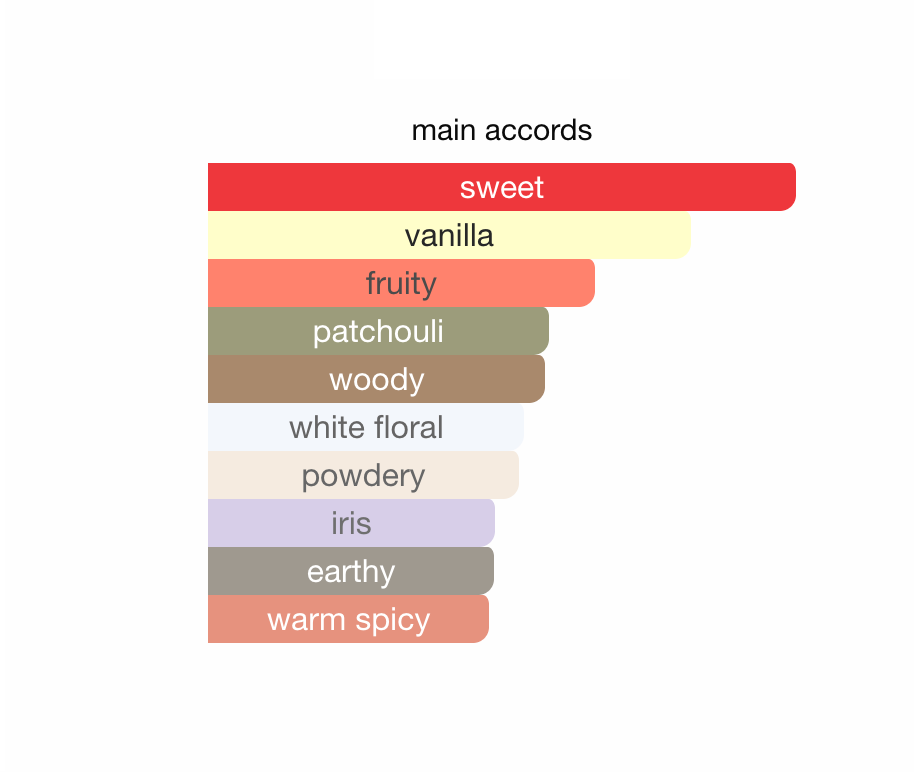 Lancome - La Vie Est Belle EDP Sample/Decant