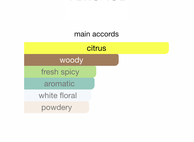 Versace - Versense EDT Sample/Decant