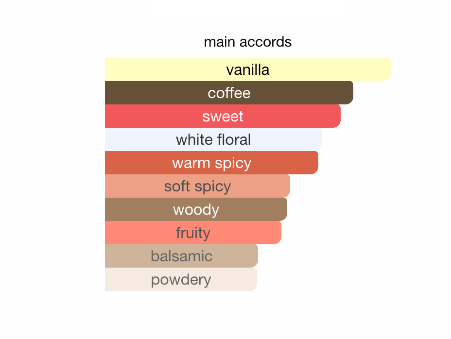 YSL - Black Opium EDP Sample/Decant