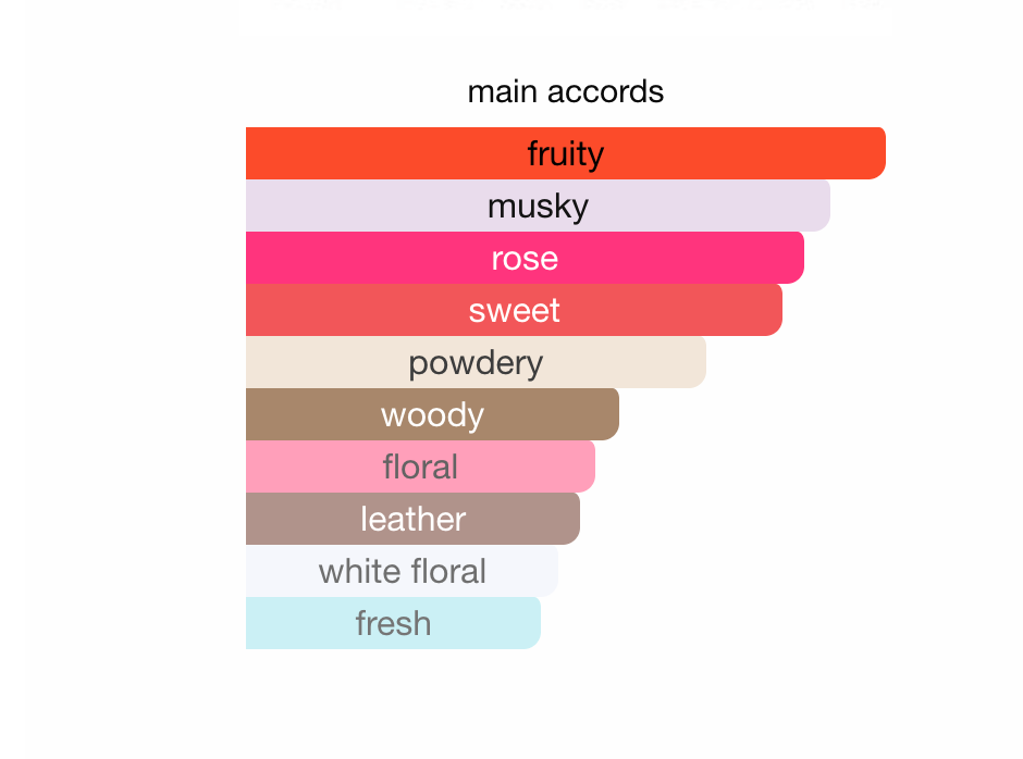 Coach by Coach EDP Sample/Decant