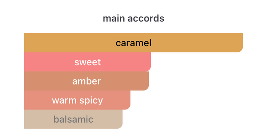 Lush - Sticky Dates Body Spray Sample/Decant