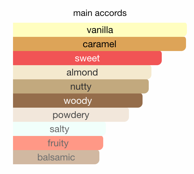 Sol de Janeiro - Cheirosa '62 Fragrance Mist Sample/Decant