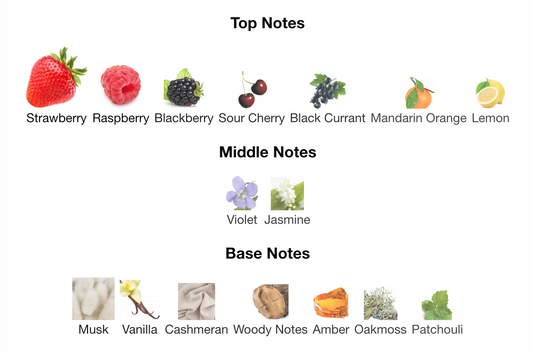 Burberry - Her Eau de Parfum Sample/Decant