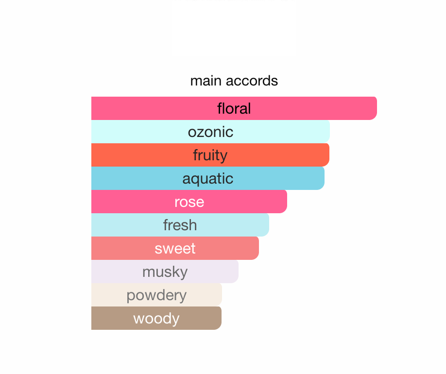 Dolce & Gabbana - L'imperatrice EDT Sample/Decant