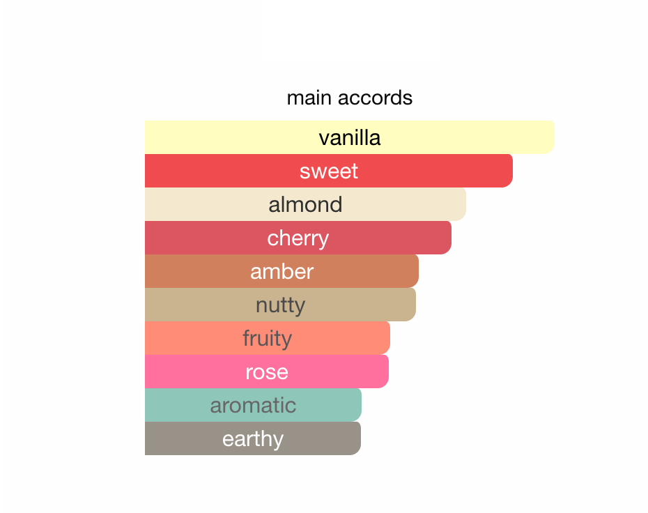 Jimmy Choo - I Want Choo Forever EDP Sample/Decant