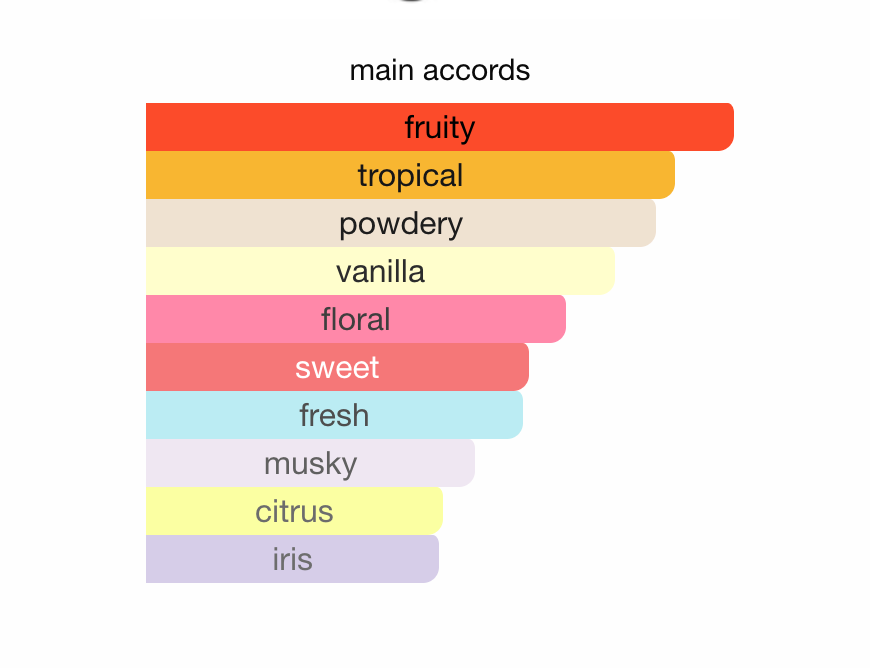 Sol de Janeiro - Cheirosa '48 Fragrance Mist Sample/Decant