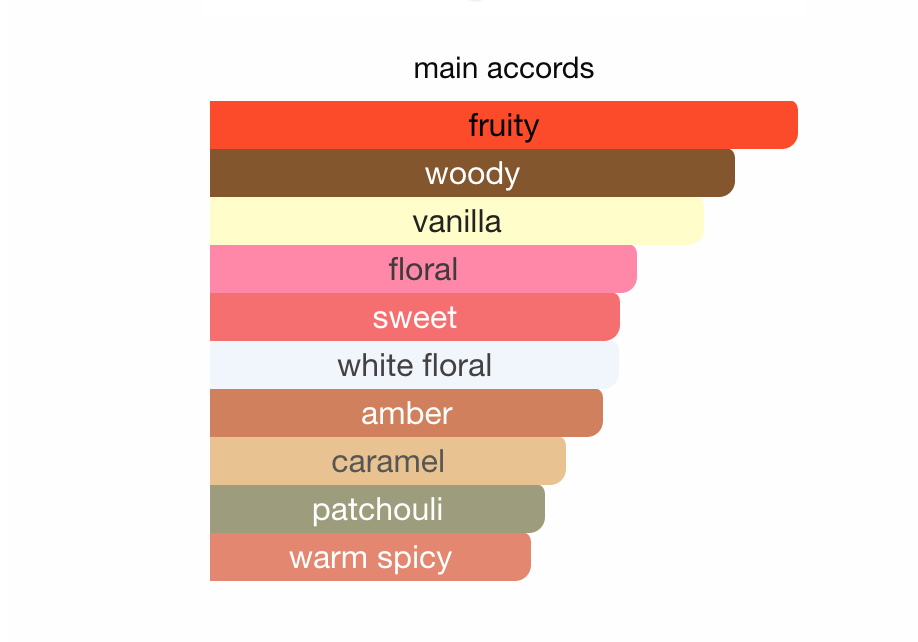 Sol de Janeiro - Cheirosa '76 Fragrance Mist Sample/Decant
