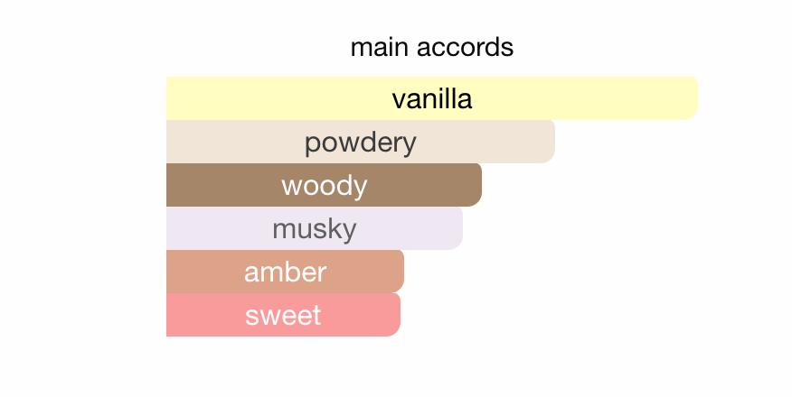 Victoria's Secret - Bare Vanilla Fragrance Mist Sample/Decant