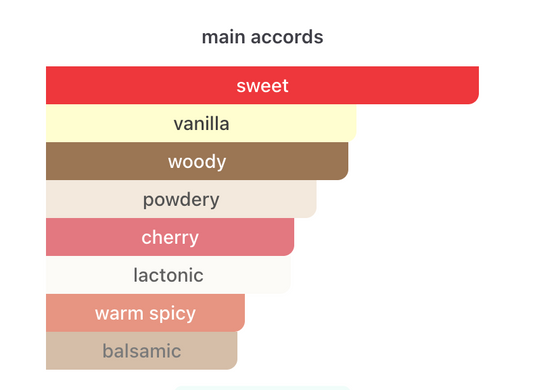 Victoria's Secret - Amber Romance Fragrance Mist Sample/Decant