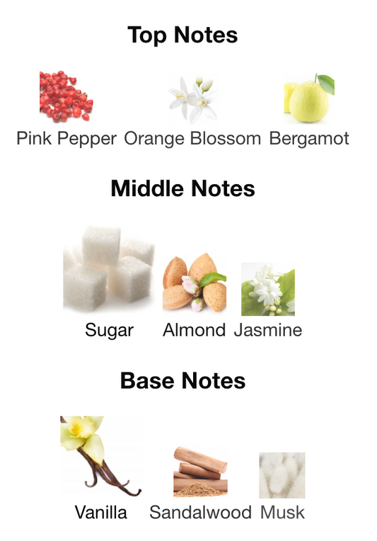 Guess - Sexy Skin Sweet Sugar Fragrance Mist Sample/Decant