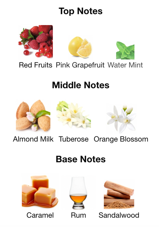 Guess - Sexy Skin Wild Flower Fragrance Mist Sample/Decant